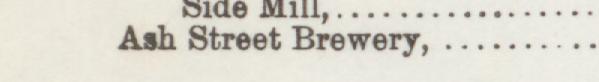 The line reading Aal Street Brewery in the 1892 atlas index