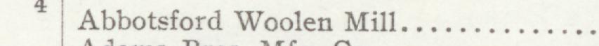 The index line reading Abbotsford Woolen Mill in the 1908 atlas