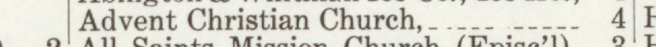 The index line reading Advent Christian Church in the 1911 atlas