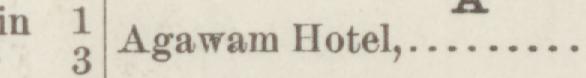 The line reading Agawam Hotel in the 1887 atlas index