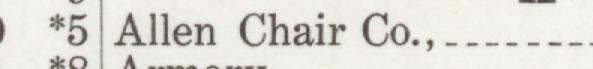 The line reading Allen Chair Co in the 1909 atlas index