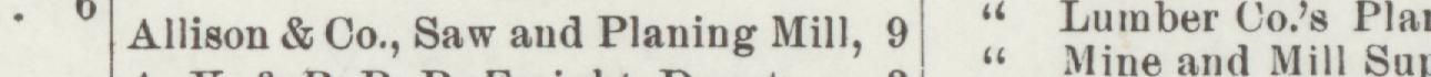 The line reading Allison & Co., Saw and Planing Mill, 9 in the 1898 atlas index