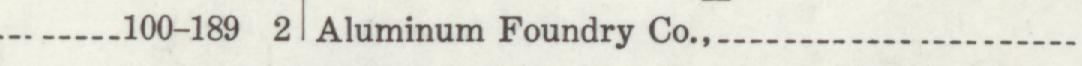 The line reading Aluminum Foundry Co in the 1915 atlas index