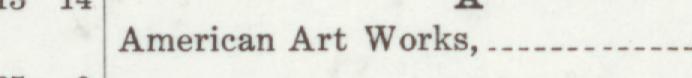 The line reading American Art Works in the 1912 atlas index