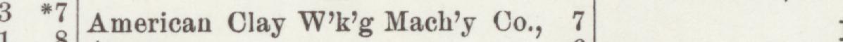 The line reading American Clay Wk'g Mach's Co in the 1903 atlas index