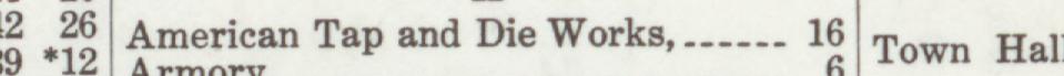 The line reading American Tap and Die Works in the 1914 atlas index