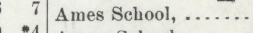 The line reading Ames School in the 1903 atlas index