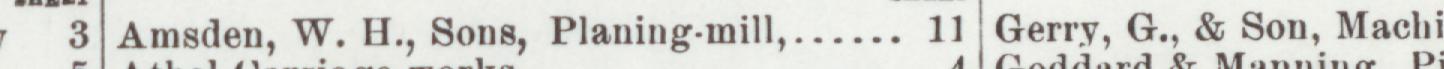 The line reading Amsden, W. H., Sons, Planing-mill in the 1900 atlas index