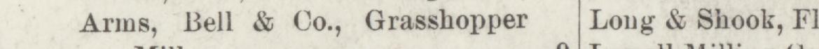 The line reading Arms, Bell & Co.,Grasshopper in the 1884 atlas index