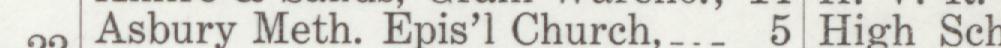 The line reading Asbury Meth. Epis'l Church in the 1911 atlas index