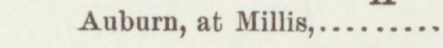 The line reading Auburn, at Millis in the 1897 atlas index