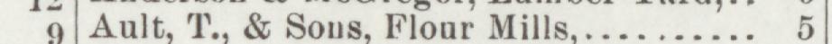The line reading Ault, T., & Sons, Flour Mills in the 1895 atlas index