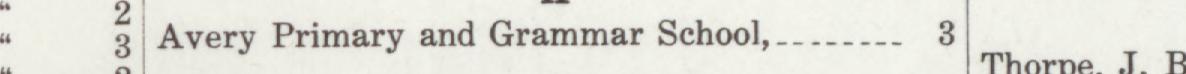 The line reading Avery Primary and Grammar School in the 1912 atlas index