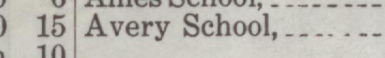 The index line reading Avery School in the 1917 atlas