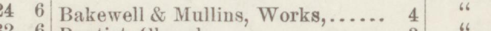 The line reading Bakewell & Mullins, Works in the 1887 atlas index