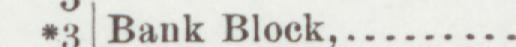 The line reading Bank Block in the 1901 atlas index