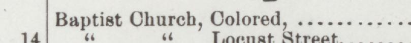 The line reading Baptist Church, Colored in the 1900 atlas index