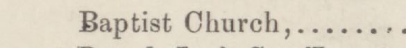 The line reading Baptist Church in the 1884 atlas index