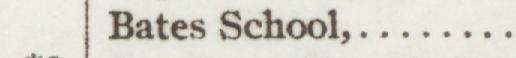 The line reading Bates School in the 1905 atlas index