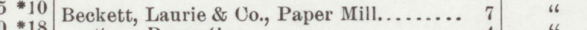 The line reading Beckett, Laurie & Co., Paper Mill in the 1892 atlas index