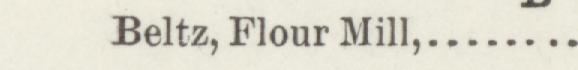 The line reading Beltz, Flour Mill in the 1895 atlas index