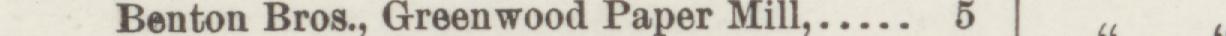 The line reading Benton Bros., Greenwood Paper Mill in the 1889 atlas index
