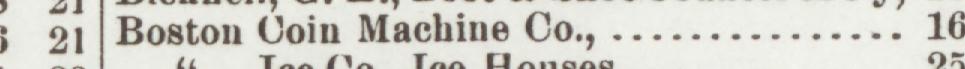 The line reading Boston Coin Machine Co in the 1904 atlas index