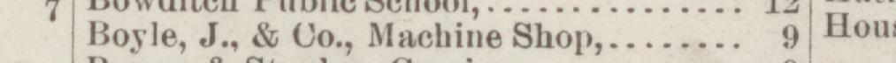 The line reading Boyle, J., & Co., Machine Shop in the 1887 atlas index