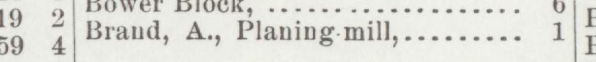 The line reading Brand, A, Planingmill in the 1900 atlas index