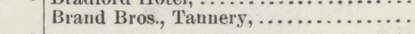 The line reading Brand Bros., Tannery in the 1890 atlas index