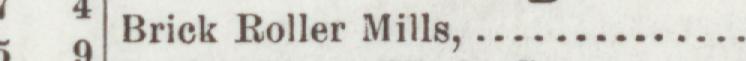 The line reading Brick Roller Mills in the 1904 atlas index