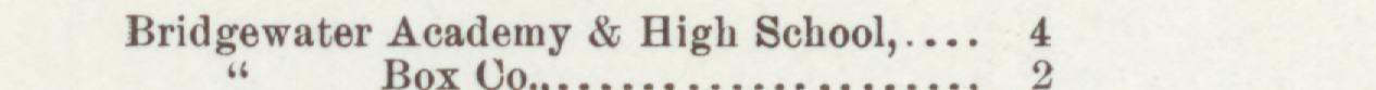 The line reading Bridgewater Academy & High School in the 1896 atlas index