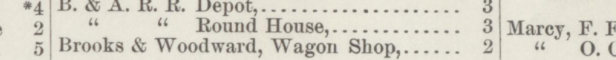 The line reading Brooks & Woodvard, Wagon Shop in the 1886 atlas index
