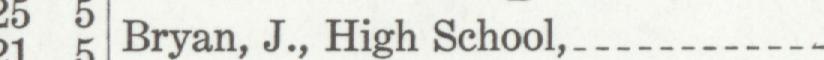 The line reading Bryan, J., High School in the 1937 atlas index