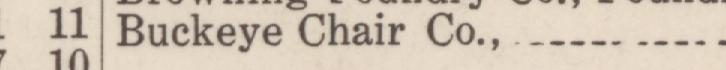 The index line reading Buckeye Chair Co in the 1922 atlas