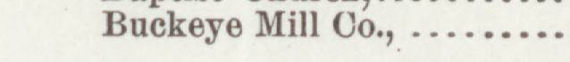 The line reading Buckeye Mill Co in the 1897 atlas index
