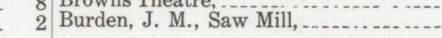 The line reading Burden, J. M., Saw Mill in the 1911 atlas index