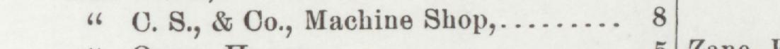 The line reading C.S,& Co., Machine Shop in the 1905 atlas index