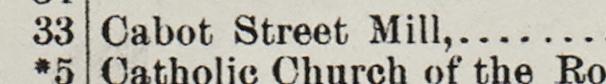The line reading Cabot Street Mill in the 1895 atlas index