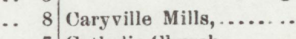 The index line reading Caryville Mill in the 1903 atlas