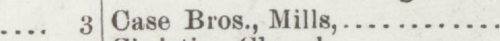 The line reading Case Bros., Mills in the 1899 atlas index