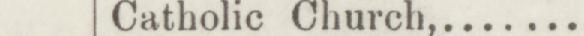The line reading Catholie Church in the 1887 atlas index