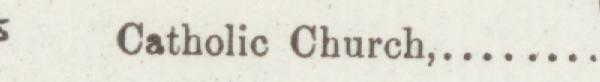 The line reading Catholic Church in the 1892 atlas index