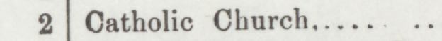 The line reading Catholic Church in the 1895 atlas index