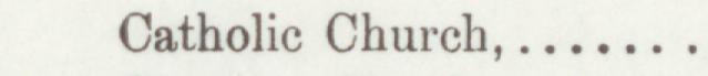The line reading Catholic Church in the 1896 atlas index