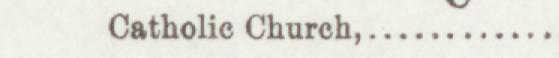 The index line reading Catholic Church in the 1897 atlas