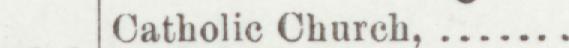 The index line reading Catholic Church in the 1899 atlas