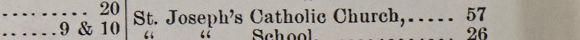 The line reading Catholic Church in the 1904 atlas index