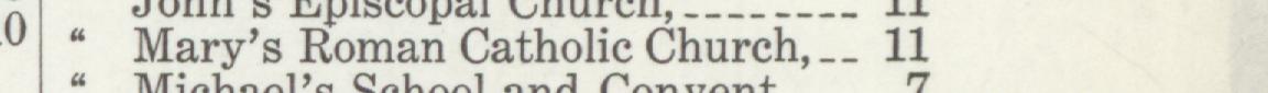 The index line reading Roman Catholic Church in the 1915 atlas