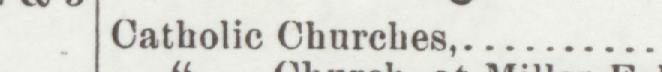 The line reading Catholic Churches in the 1902 atlas index